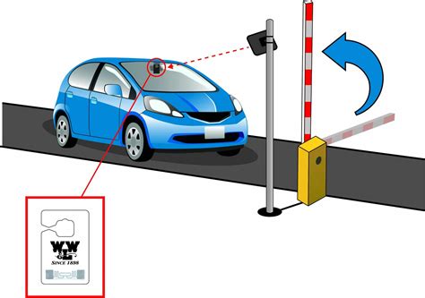 rfid vehicle tag|rfid for vehicle access control.